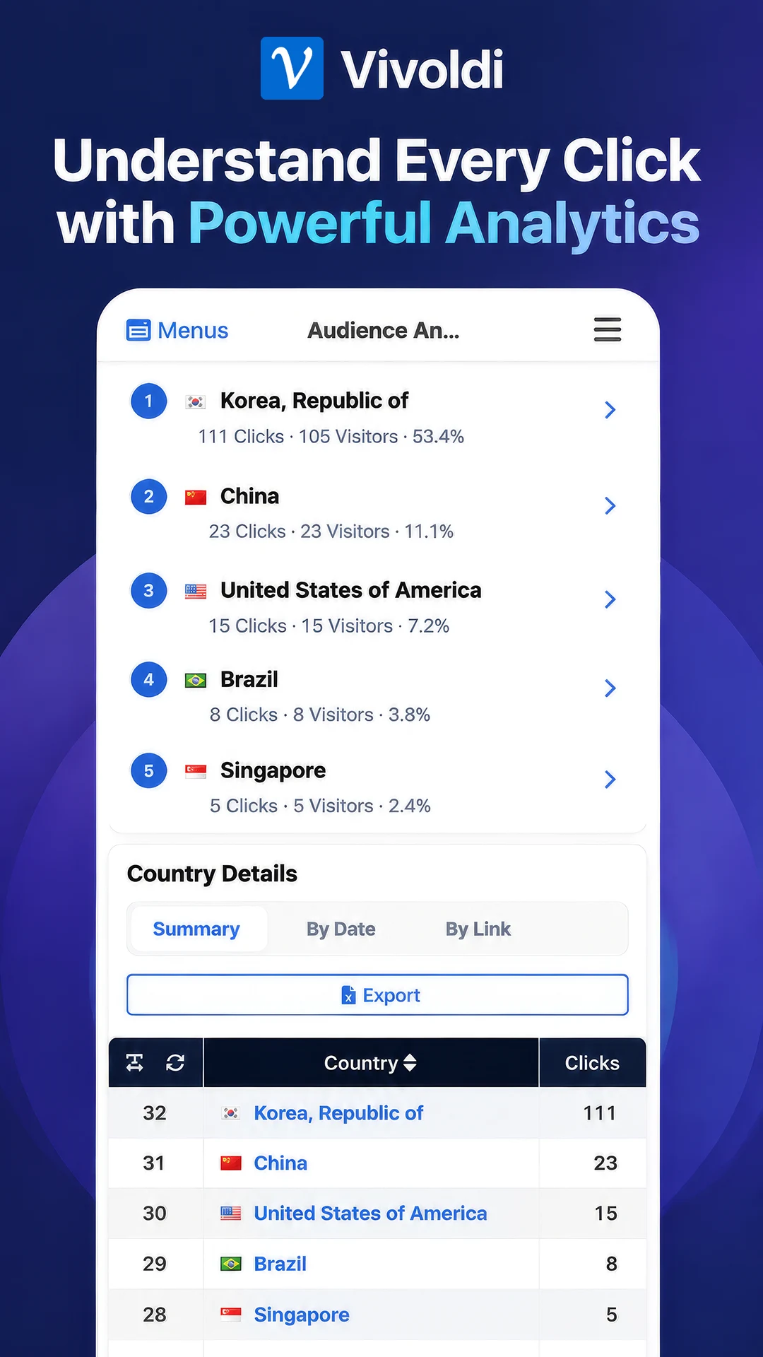 Vivoldi: URL Shortener & Links screenshot